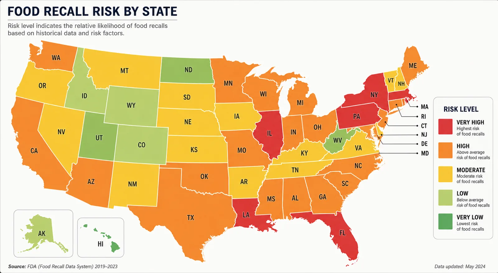 Map of the United States shaded by food recall risk level